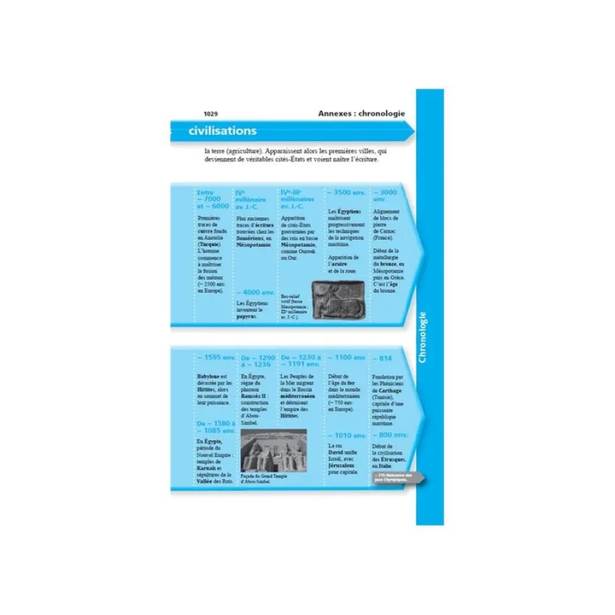 Dictionnaire Larousse Junior Poche Plus 7-11 ans CE-CM