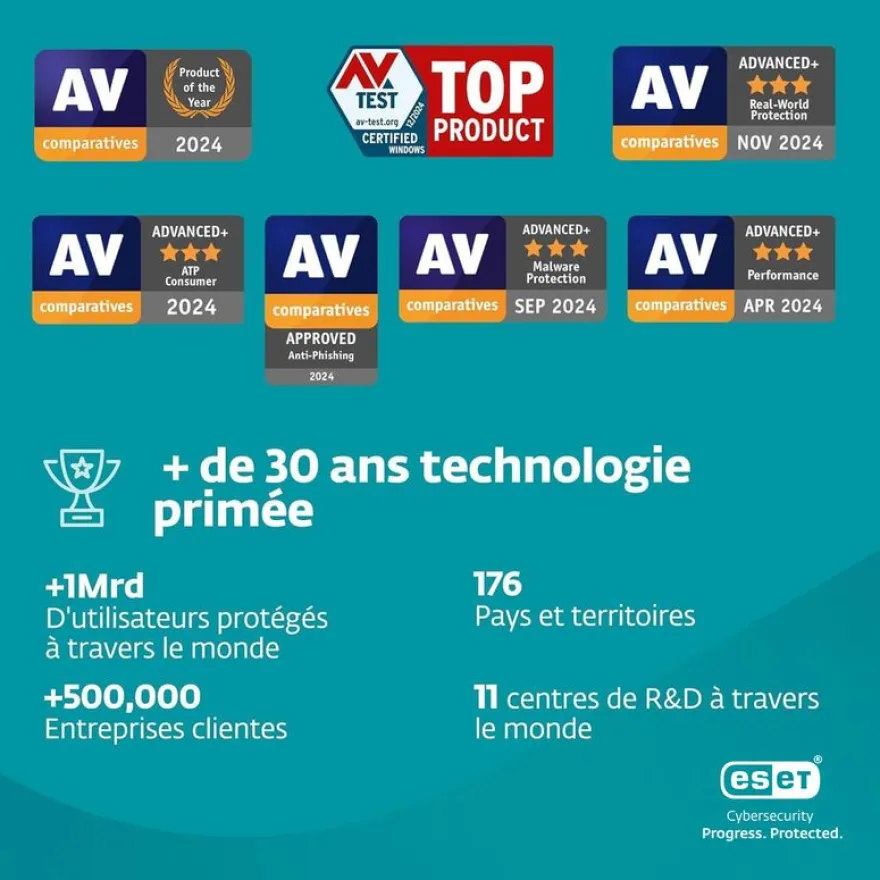 ESET HOME Security Essential - Licence d'abonnement - 1 an - 2 appareils - Win, Mac, Android, iOS