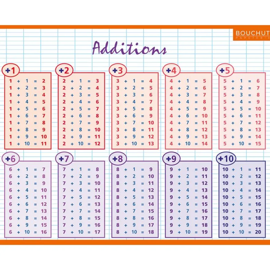 Fiche mémo souple Calcul - 20,5 x 26,5 cm - Bouchut