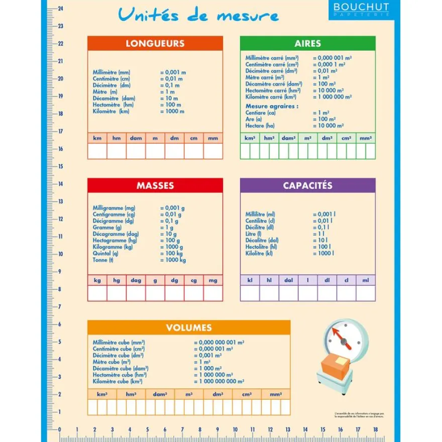 Fiche mémo souple Géométrie - 20,5 x 26,5 cm - Bouchut