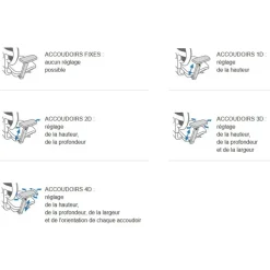 Paire d'accoudoirs fixes pour fauteuil LIBRA - noir