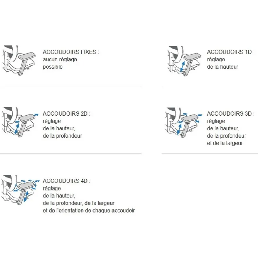 Paire d'accoudoirs fixes pour fauteuil LIBRA - noir