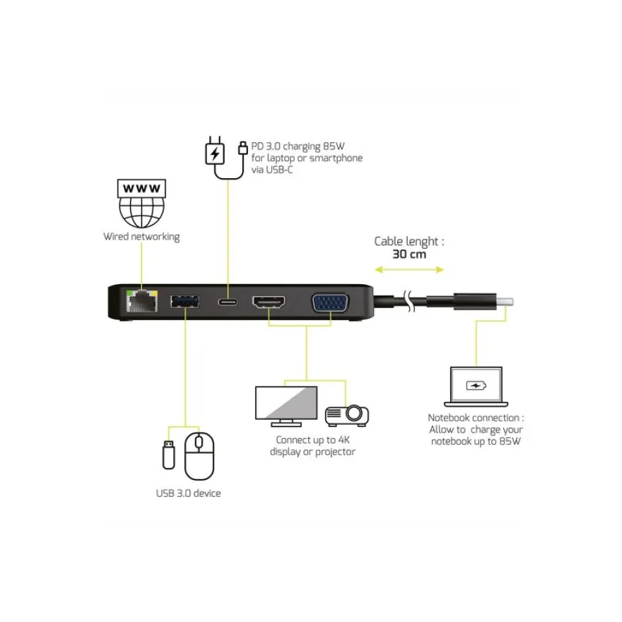 PORT Connect - station d'accueil USB-C de voyage pour PC et Mac- VGA, HDMI
