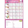 Poster Ardoise la conjugaison