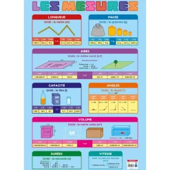 Poster pédagogique Mesures - 52 x 76 cm - Bouchut