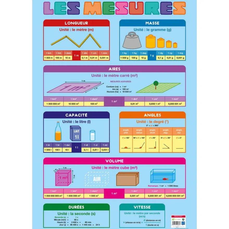 Poster pédagogique Mesures - 52 x 76 cm - Bouchut