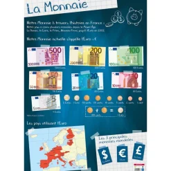 Poster pédagogique Monnaie - 52 x 76 cm - Bouchut