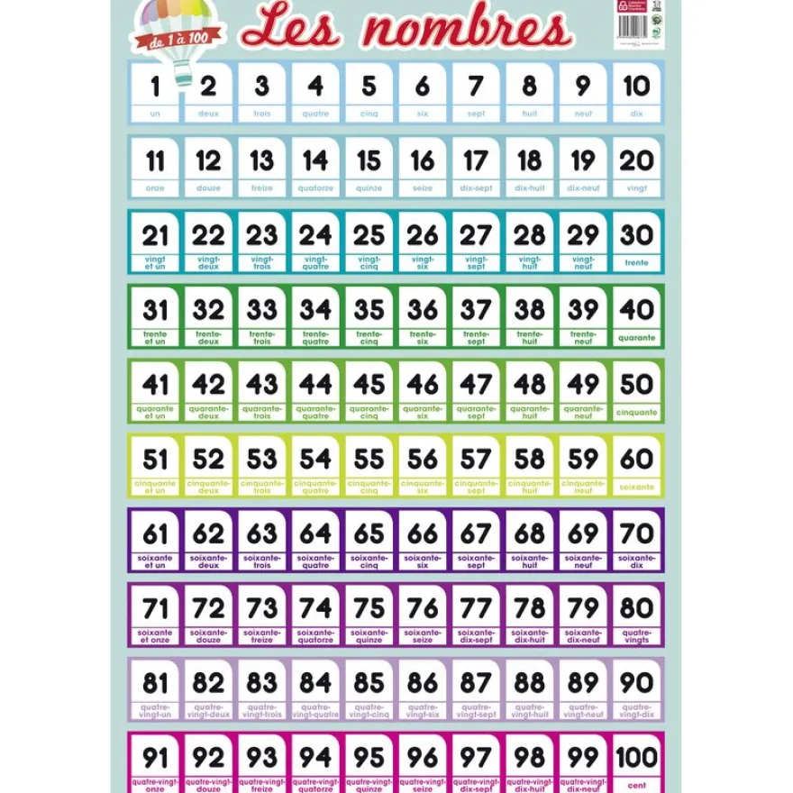 Poster pédagogique Nombres 1/100 - 52 x 76 cm - Bouchut