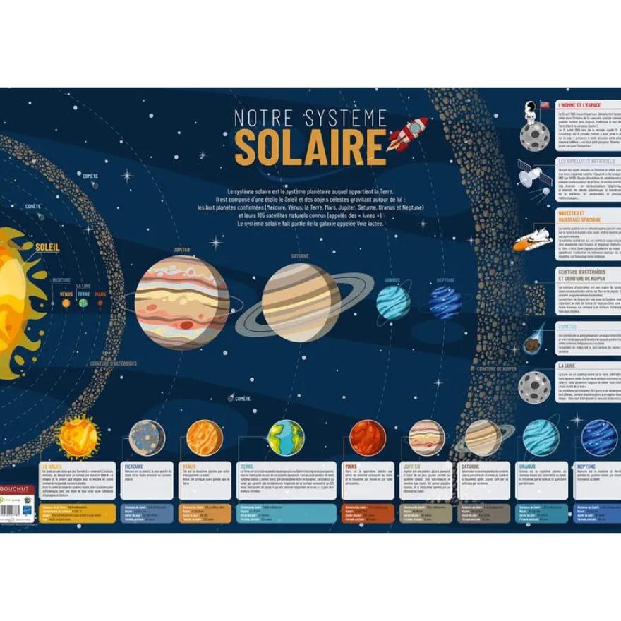 Poster pédagogique Notre Univers - 52 x 76 cm - Bouchut