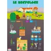 Poster pédagogique Recyclage - 52 x 76 cm - Bouchut