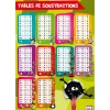Poster pédagogique Soustractions - 52 x 76 cm - Bouchut