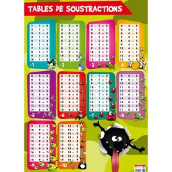 Poster pédagogique Soustractions - 52 x 76 cm - Bouchut
