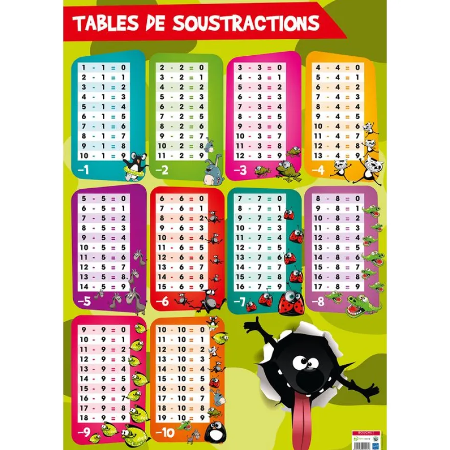 Poster pédagogique Soustractions - 52 x 76 cm - Bouchut