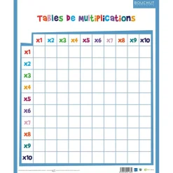 Quiz Multiplications Maxi - 40 x 50 cm - Bouchut