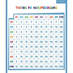 Quiz Multiplications Maxi - 40 x 50 cm - Bouchut