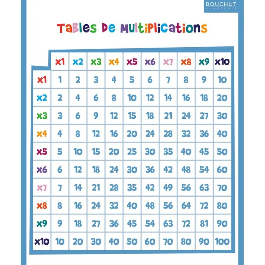Quiz Multiplications Maxi - 40 x 50 cm - Bouchut