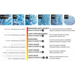 Rexel Optimum Auto+ 225M - destructeur de documents coupe croisée microparticules - 225 feuilles - Corbeille 60 litres