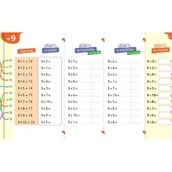 Super forts en multiplication du CE1 au CM2