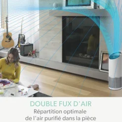 TruSens Z-1000 - Purificateur d'air pour petite pièce (23m²)