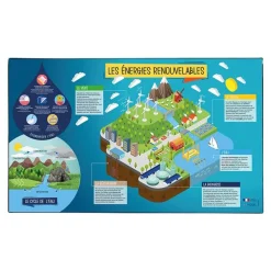 Viquel - Sous-main éducatif Anglais ou Energies renouvelables - 59,5 x 36,2 cm